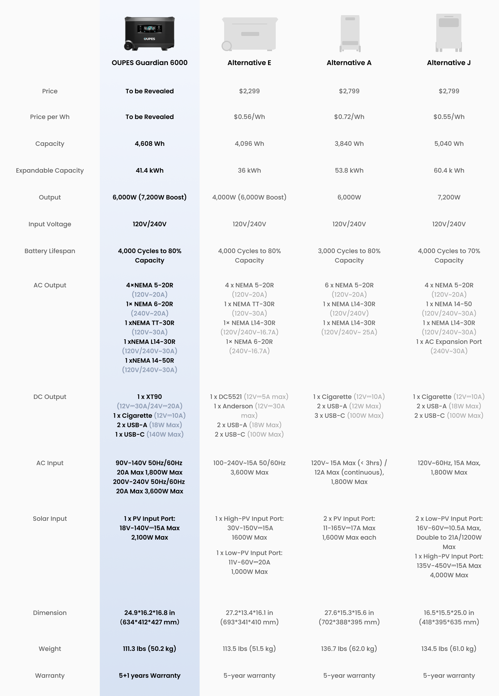 Guardian 6000 banner